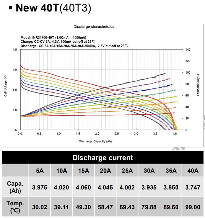 Графік розряду Samsung 40T3